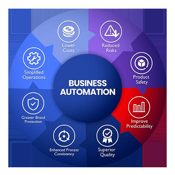BENEFITS OF BUSINESS PROCESS AUTOMATION